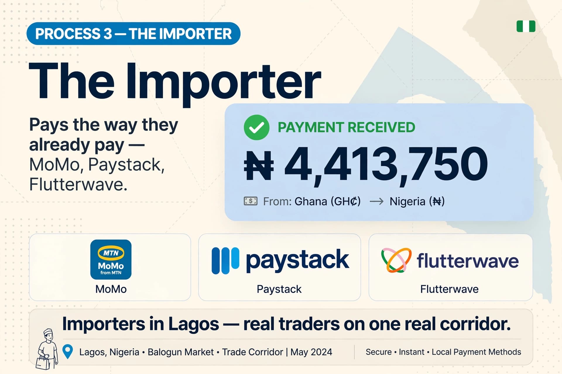 An importer in Lagos receiving payment in naira via MoMo, Paystack or Flutterwave